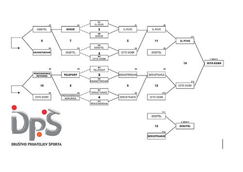 Finale-2012_2013_tabela-8
