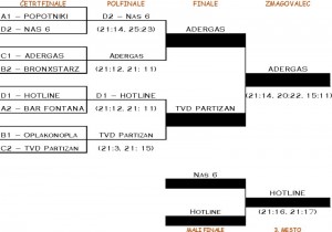 Rezultati finala